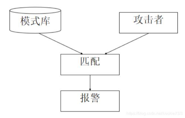 如何在企业网络中部署高效的入侵检测系统？（入侵检测系统的第一步是什么)-图2