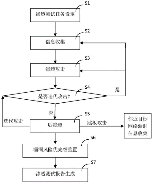 如何针对防火墙与入侵检测系统进行渗透测试（反渗透怎么进行系统自动反洗)-图2