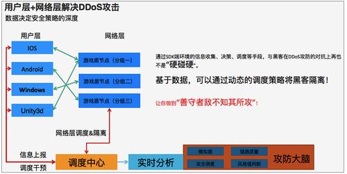 如何预防DDoS攻击，保障网站的稳定性？（如何预防ddos攻击,保障网站的稳定性）-图3