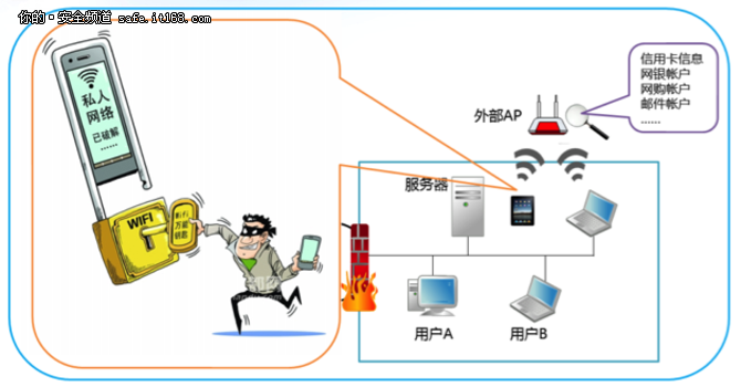 你真的知道如何保护你的Wi-Fi网络吗？（怎么样才能防止Wi-Fi被蹭)-图3