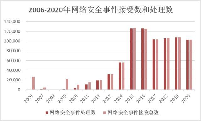 网络安全的最新趋势：人工智能对抗黑客攻击（web安全行业现状)-图2