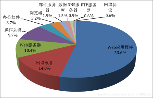 网络安全的最新趋势：人工智能对抗黑客攻击（web安全行业现状)-图3