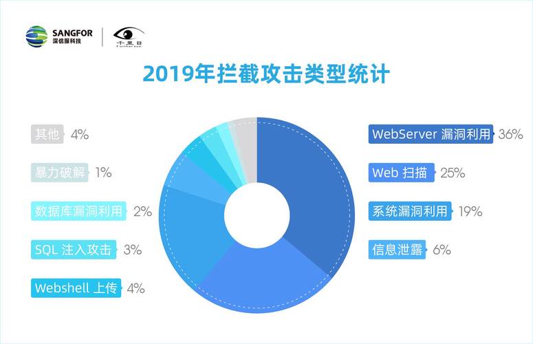 网络安全的最新趋势：人工智能对抗黑客攻击（web安全行业现状)-图1