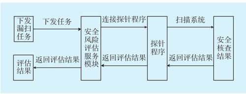 监控与评估：如何实现企业安全的可持续性？（监控与评估:如何实现企业安全的可持续性发展）-图1