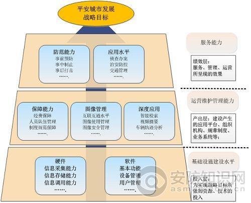 监控与评估：如何实现企业安全的可持续性？（监控与评估:如何实现企业安全的可持续性发展）-图3