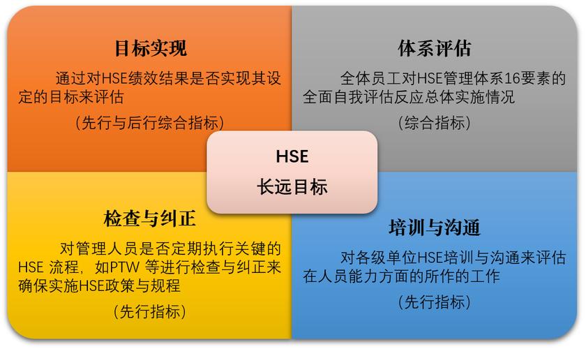 监控与评估：如何实现企业安全的可持续性？（监控与评估:如何实现企业安全的可持续性发展）-图2