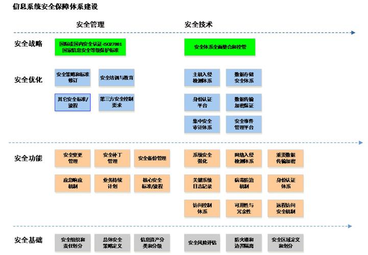 如何做好网络安全管理，数据中心的网络安全:如何保障企业数据安全管理-图3