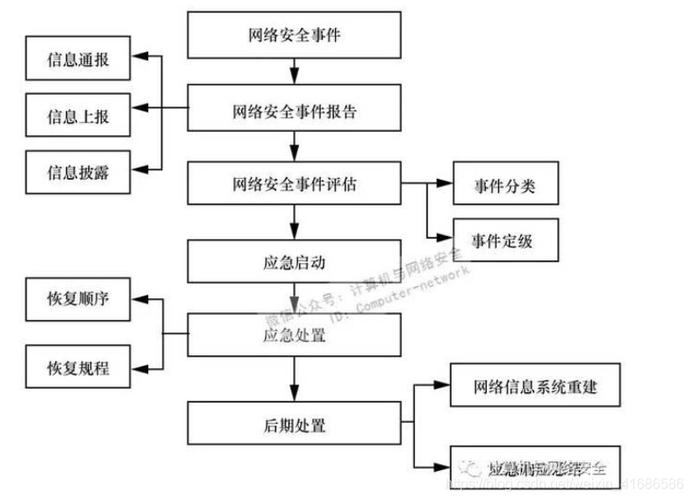 拯救数据安全：网络攻击事件的应急处置方案（拯救数据安全:网络攻击事件的应急处置方案包括）-图1