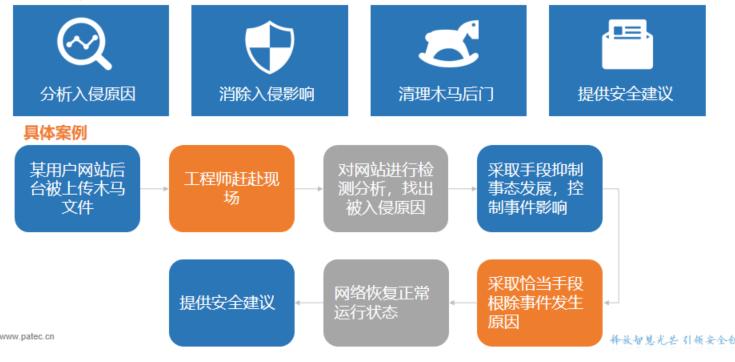 拯救数据安全：网络攻击事件的应急处置方案（拯救数据安全:网络攻击事件的应急处置方案包括）-图2