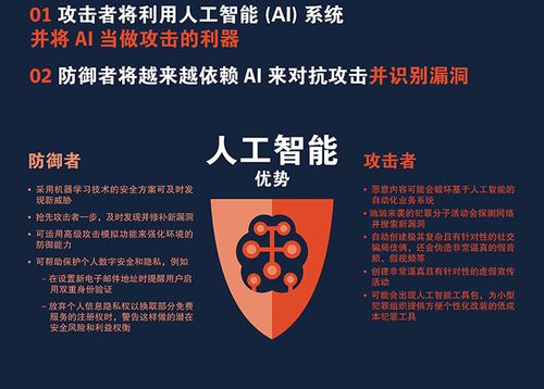 重点维护国家安全的新兴领域是什么，如何利用人工智能来防范未来的网络安全威胁-图1