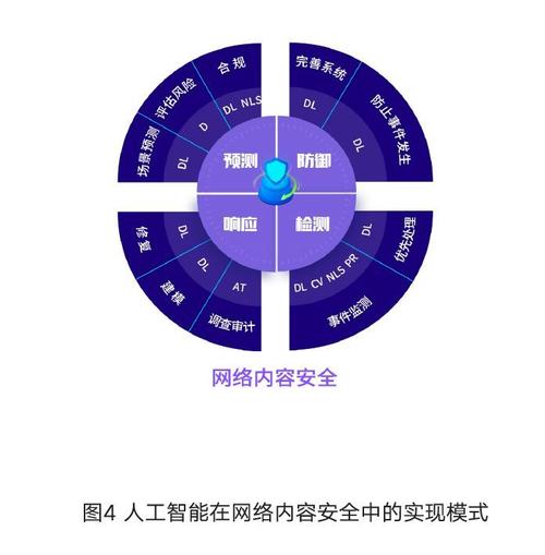 人工智能技术在网络安全中的应用前景与挑战（2021年网络安全最核心技术是什么)-图2