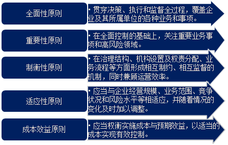 企业内部的劣势有哪些如何应对，保障企业内部安全:如何应对内部人员的威胁问题-图2