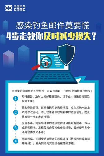 如何防范钓鱼邮件？电子邮件网络安全攻略！（为了保障电子邮件的安全，可以采用什么方法)-图2