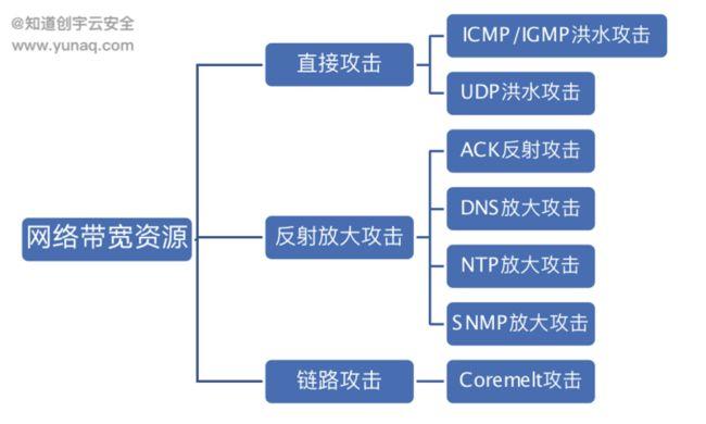 DDOS攻击指的是什么，网络威胁的崛起:ddos攻击的定义和预防措施-图3