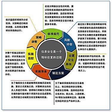 五个有效的安全控制策略，保护您的企业网络（五个有效的安全控制策略,保护您的企业网络安全）-图1