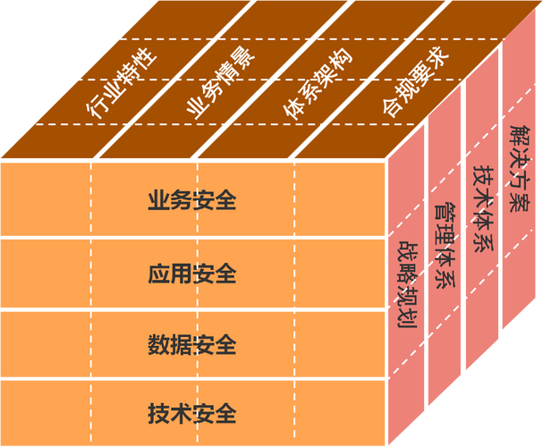 五个有效的安全控制策略，保护您的企业网络（五个有效的安全控制策略,保护您的企业网络安全）-图2