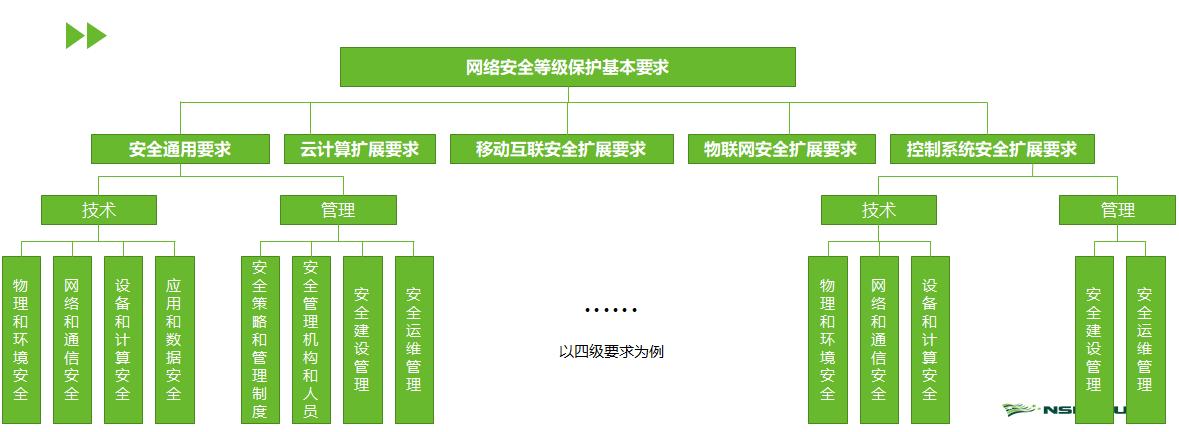 五个有效的安全控制策略，保护您的企业网络（五个有效的安全控制策略,保护您的企业网络安全）-图3