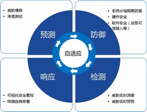 从头开始学习网络安全：攻击类型和防御方法（网络安全攻击方式有哪些）-图3