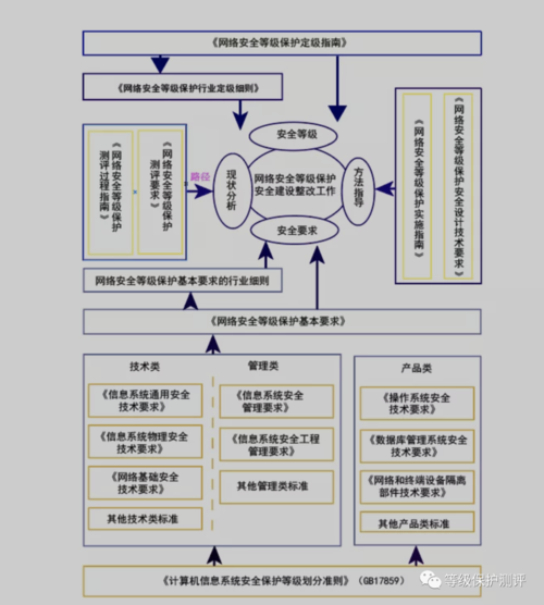 网络安全体系建设，如何从源头防范攻击风险（网络安全体系建设,如何从源头防范攻击风险管理）-图2