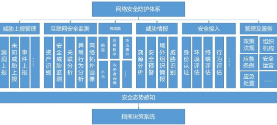 网络安全体系建设，如何从源头防范攻击风险（网络安全体系建设,如何从源头防范攻击风险管理）-图1