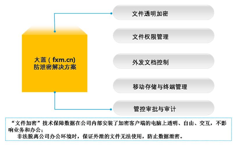 保护数据隐私的重要措施：加密技术应用分析（加密不可上网是啥原因)-图3