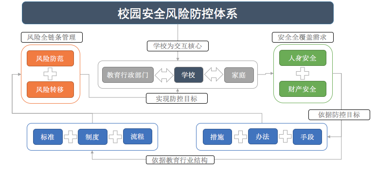 队伍管理风险点及防范措施，网络安全风险防范措施-图2