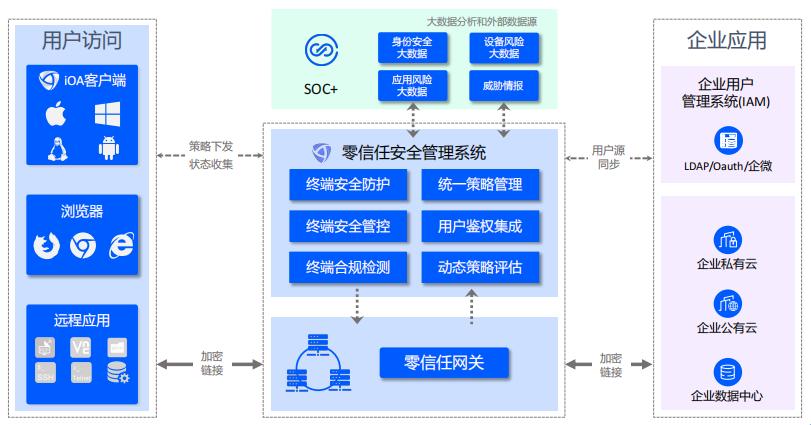 网络攻击纵深防护：企业信息安全的终极保障（零信任和纵深防御啥区别)-图2