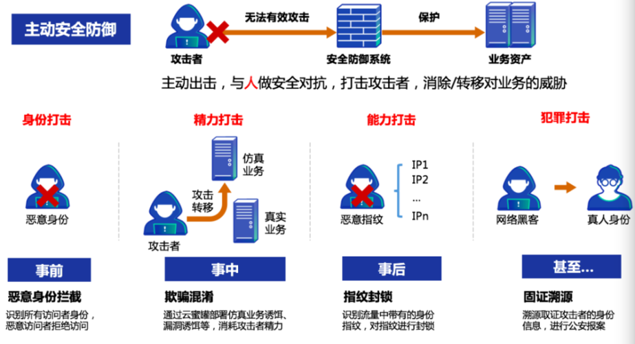 网络攻击纵深防护：企业信息安全的终极保障（零信任和纵深防御啥区别)-图3