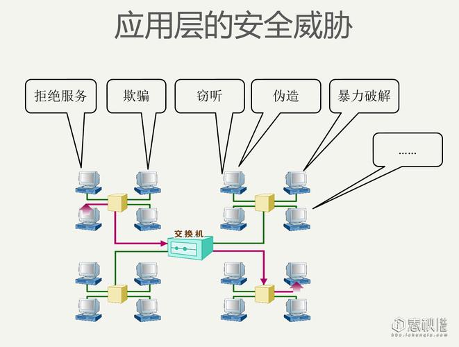 网络安全威胁：如何保护您的服务器免受攻击（服务器网络安全防护措施）-图2