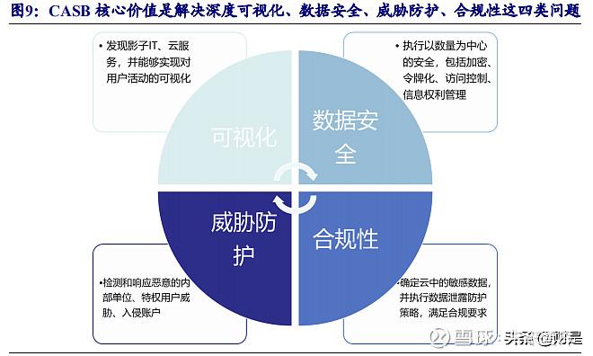 运维人员必看：如何在云端部署安全防护措施（运维人员必看：如何在云端部署安全防护措施)-图2