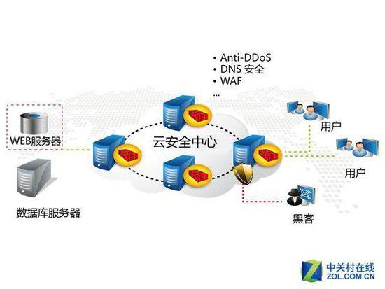 运维人员必看：如何在云端部署安全防护措施（运维人员必看：如何在云端部署安全防护措施)-图3