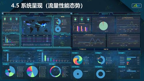 流量监测技术：监控公司网络安全实用手册！（监控需要充值流量是怎么回事)-图3