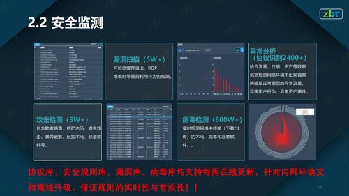 流量监测技术：监控公司网络安全实用手册！（监控需要充值流量是怎么回事)-图1