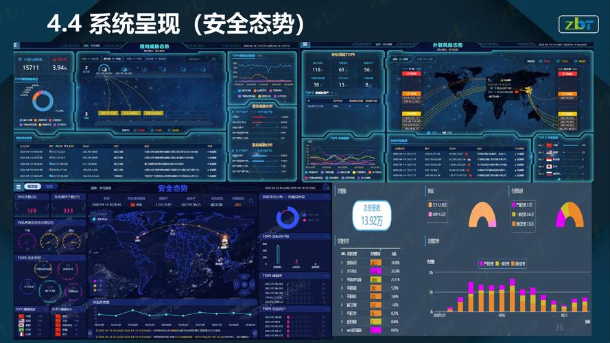 流量监测技术：监控公司网络安全实用手册！（监控需要充值流量是怎么回事)-图2