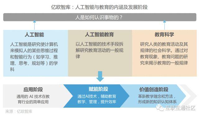 如何使用人工智能技术识别和应对恶意攻击？（如何使用人工智能技术识别和应对恶意攻击行为）-图3