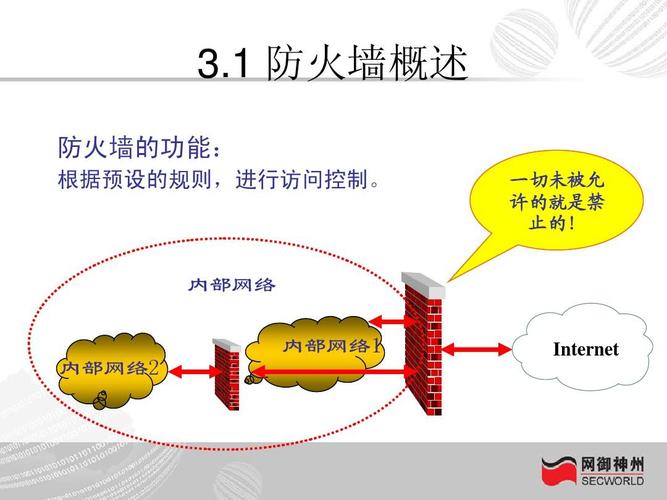 高层建筑防火墙原理，防火墙的工作原理及其在网络安全中的重要性和意义-图2