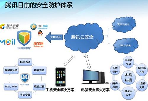 网络安全和云安全：两者之间的联系是什么？（网络安全和云安全:两者之间的联系是什么意思）-图3