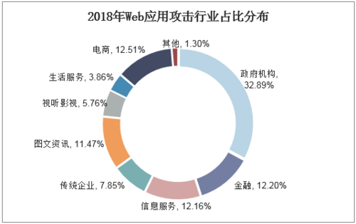 人工机学主要目的和作用，网络攻击发展趋势-图2