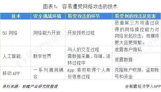 人工机学主要目的和作用，网络攻击发展趋势-图1