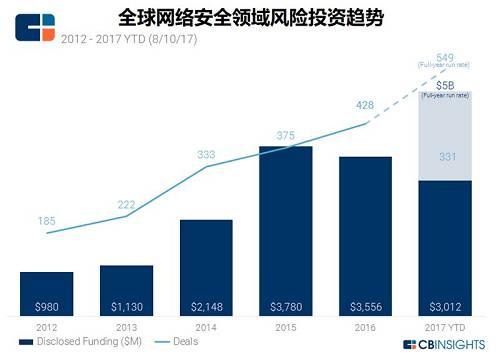 人工机学主要目的和作用，网络攻击发展趋势-图3