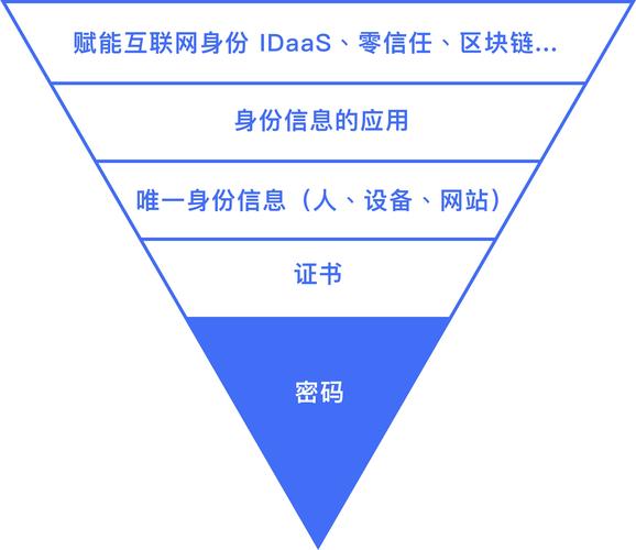 生物密码技术在网络安全中的应用和前景展望（手机生物密码是什么意思)-图1