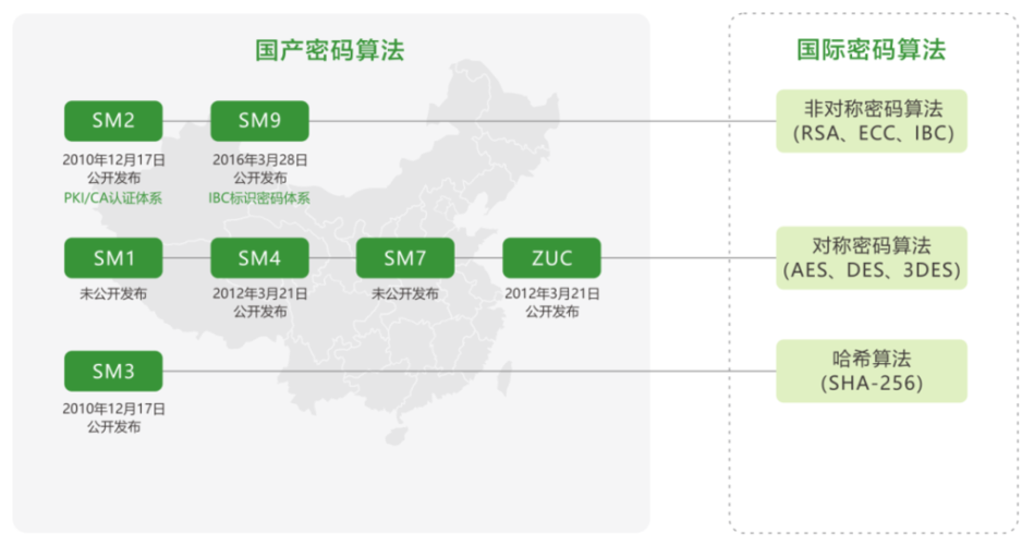 生物密码技术在网络安全中的应用和前景展望（手机生物密码是什么意思)-图3