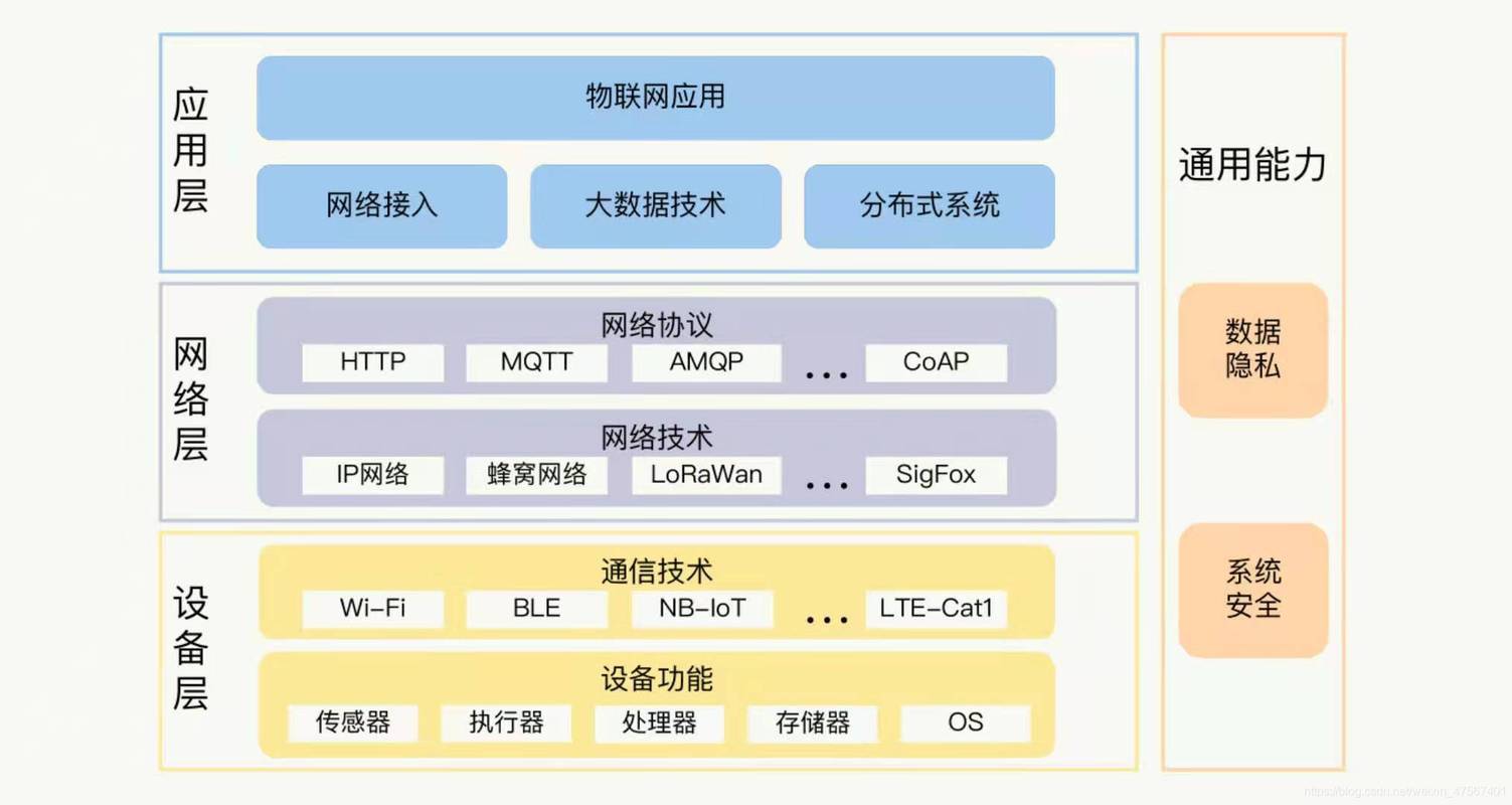 IOT 使用手册，iot问题-图1