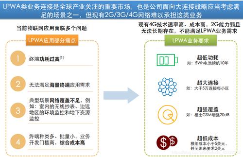 IOT 使用手册，iot问题-图2