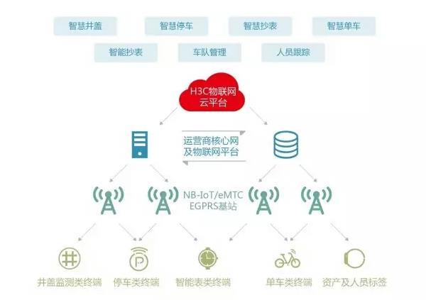 IOT 使用手册，iot问题-图3