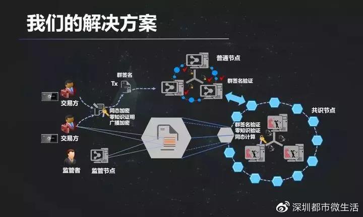 部署区块链基础设施需要考虑什么，区块链是如何保护用户隐私的-图2