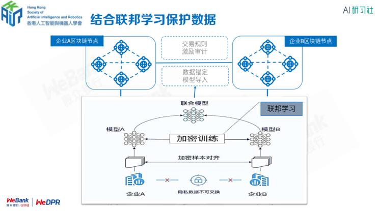 部署区块链基础设施需要考虑什么，区块链是如何保护用户隐私的-图1