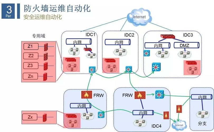 分布式防火墙：如何在大规模网络中保障安全（分布式防火墙有哪些优点）-图3