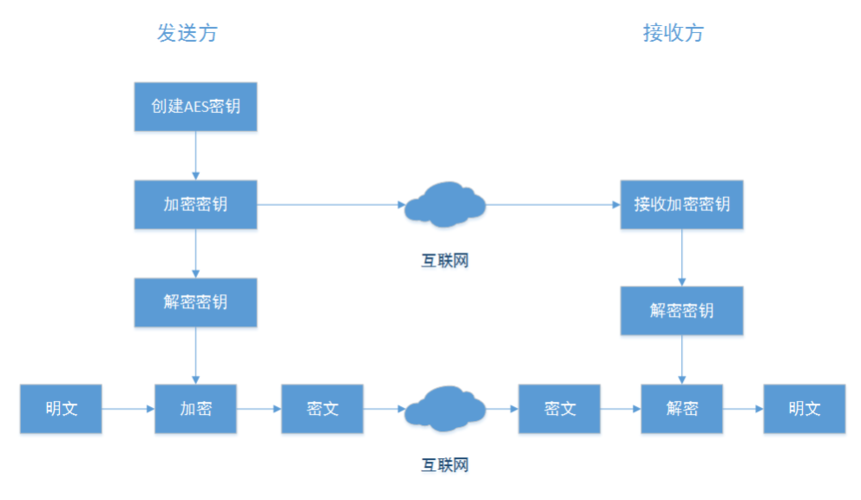 让网络安全更加严密：压缩和加密文件的技巧（批量文件加密的方法)-图2