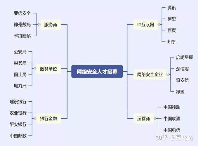 从社会工程学的角度看企业网络安全的薄弱点（从社会工程学的角度看企业网络安全的薄弱点包括）-图1